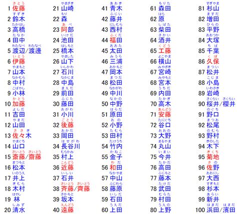 日本男人的名字|日本名字产生器：逾7亿个名字完整收录 